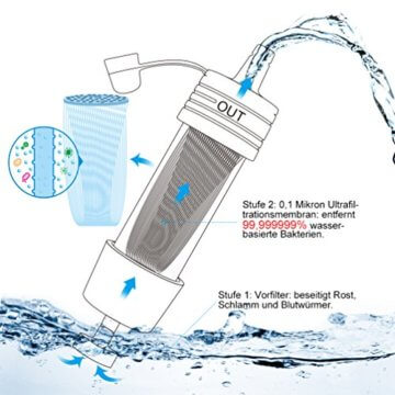 POSPORT Mini Wasserfilter Wasser Filter Set 2000L, Entfernt